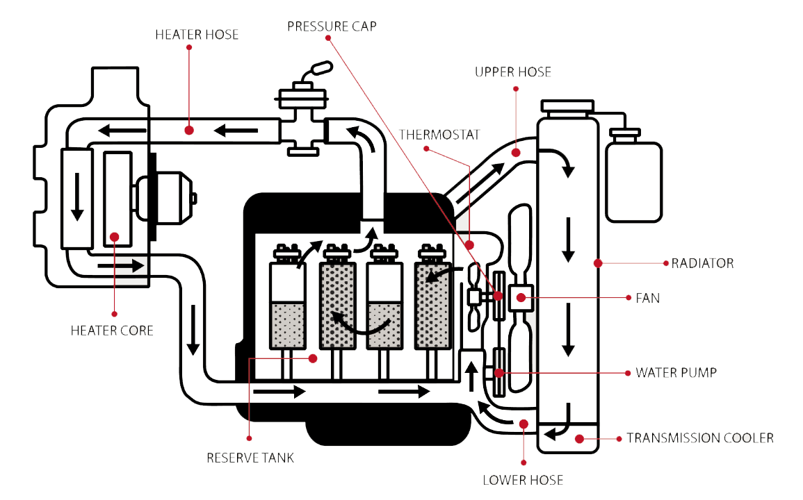 Furnaces Murrieta