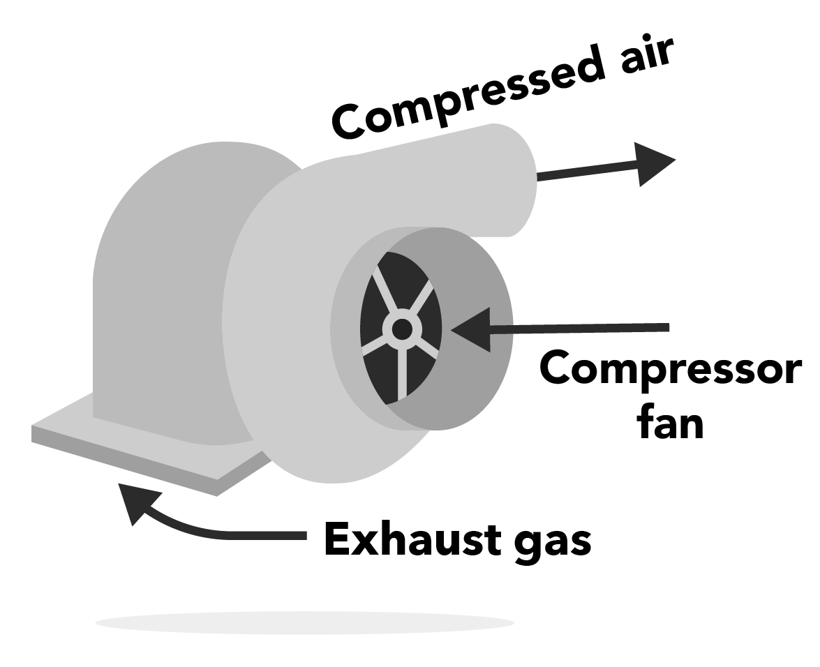 Turbocharger