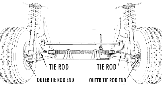 Guide d'alignement des roues bricolage - JB Tools inc.