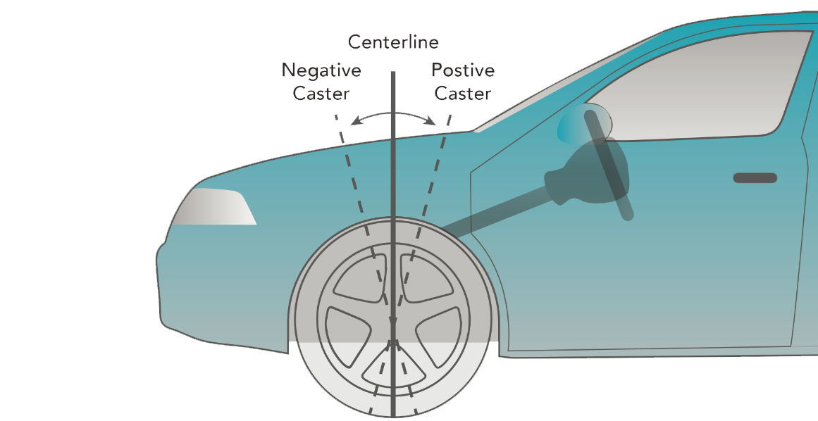 Vérification de l'alignement automobile – Pneus Ratté