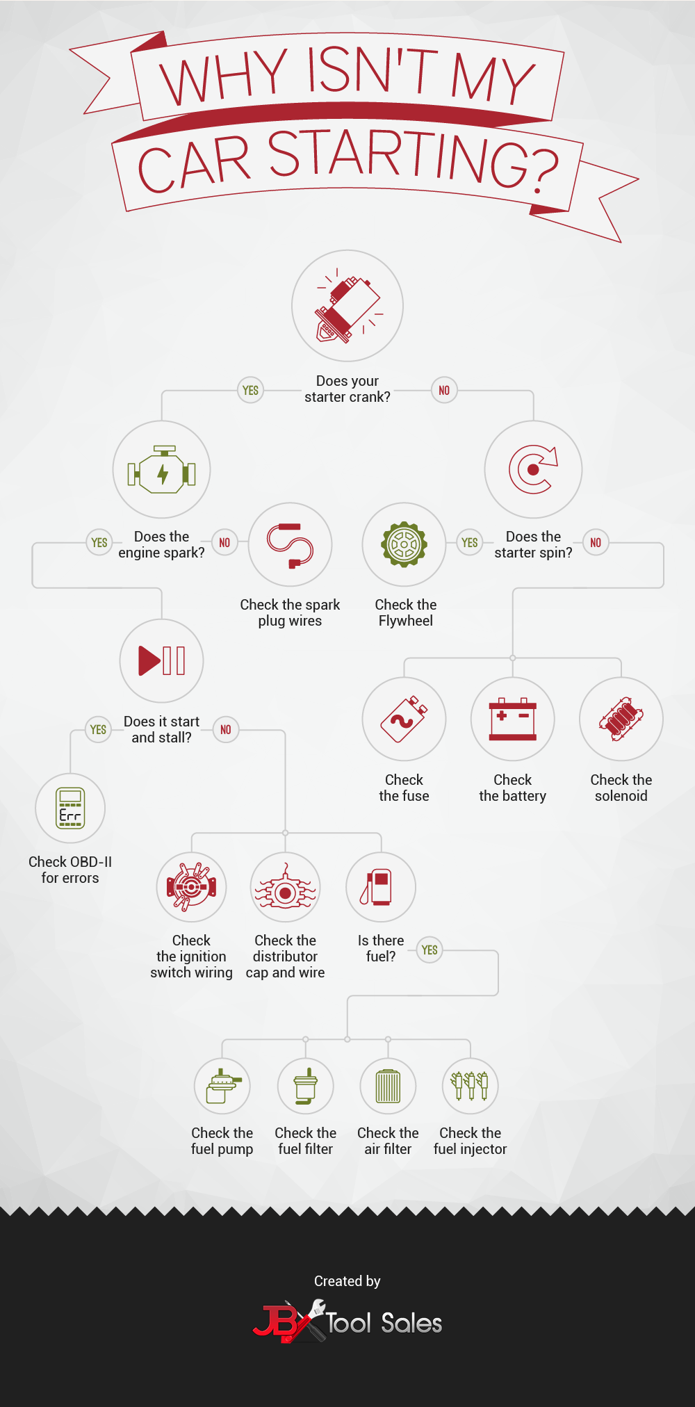 What to Do When Your Car Won't Start or Turn Over